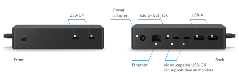 Microsoft Surface Dock 2 with Power Adapter (1917)